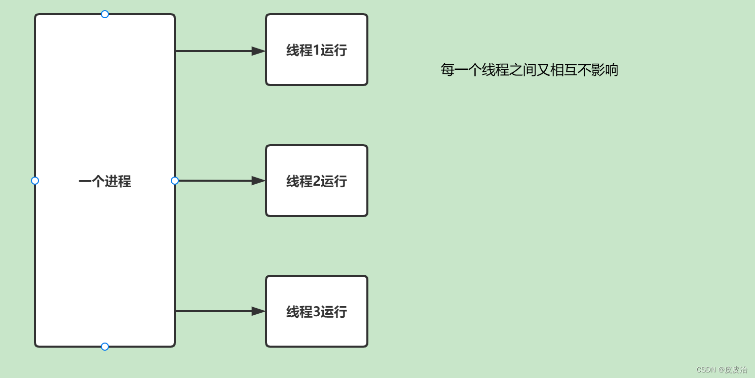 thumbnail of the cover of the post